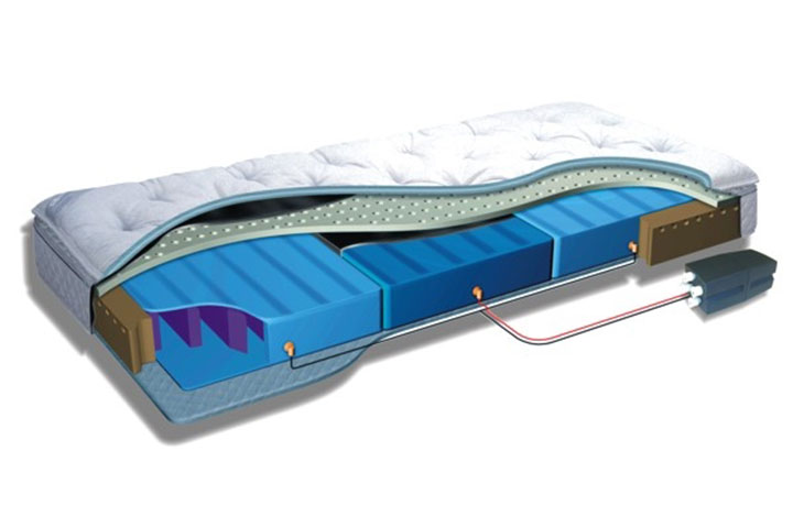 airbed 2000 – Querschnitt mit 3 Luftzonen