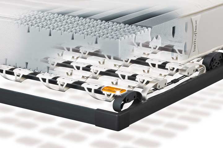 Lattoflex Federelemente – Systemdetail